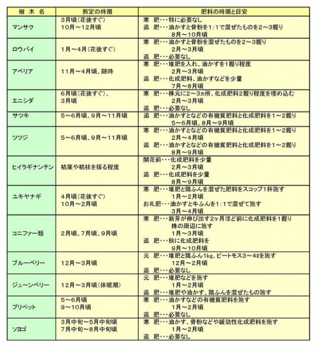 樹木の剪定の時期と肥料の施し方