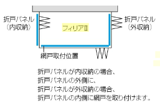引違い網戸