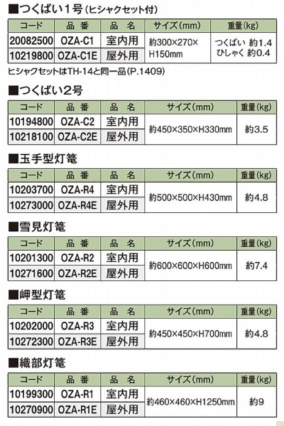 人口石