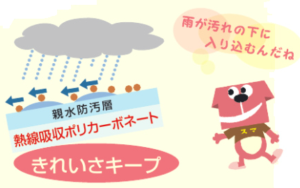熱線吸収防汚ポリカーボネート板