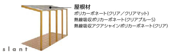 タイプ別商品構成