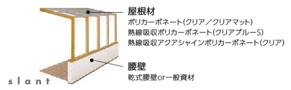 タイプ別商品構成