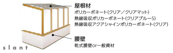 タイプ別商品構成