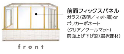 タイプ別商品構成