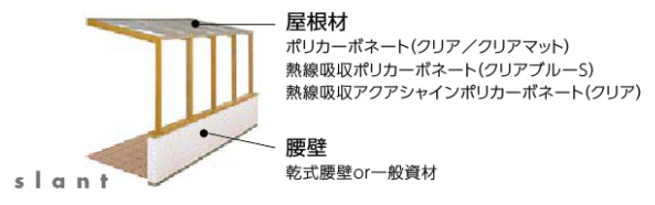タイプ別商品構成