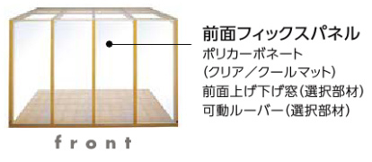 タイプ別商品構成