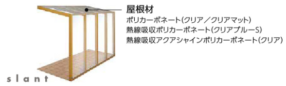 タイプ別商品構成