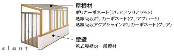 タイプ別商品構成
