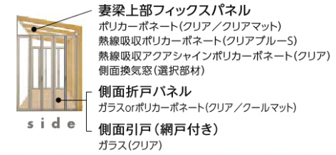 タイプ別商品構成