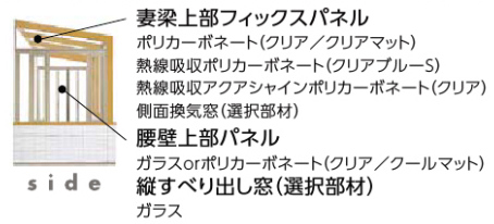 タイプ別商品構成