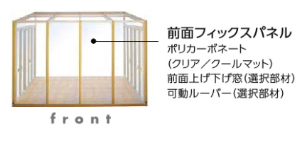 タイプ別商品構成