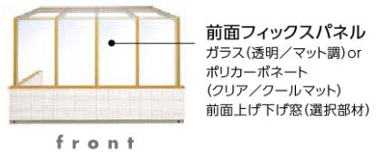 タイプ別商品構成