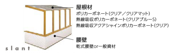 タイプ別商品構成