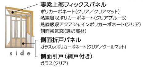 タイプ別商品構成