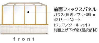 タイプ別商品構成