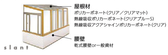 タイプ別商品構成