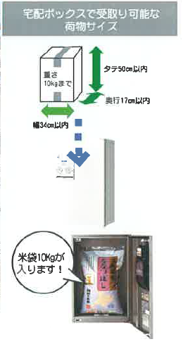 タイプ・サイズ・重量制限