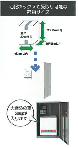 タイプ・サイズ・重量制限