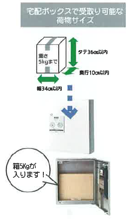 タイプ・サイズ・重量制限