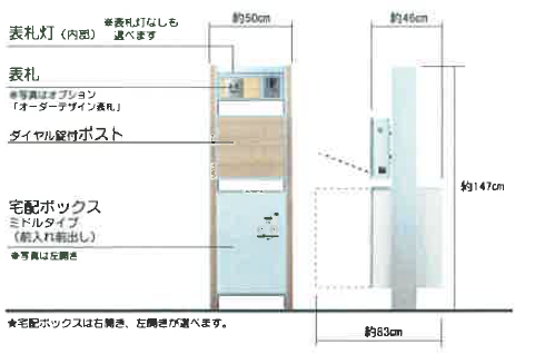 タイプ・サイズ・重量制限