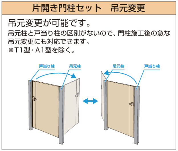 開閉形式
