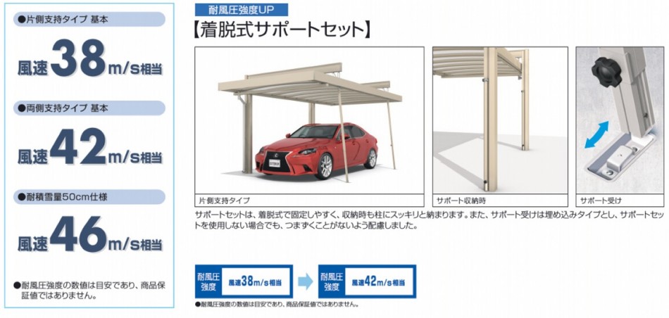 耐風圧強度