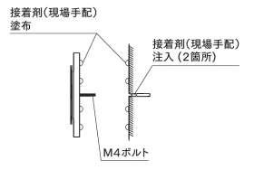 チタンサイン