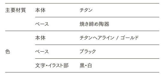 チタンサイン