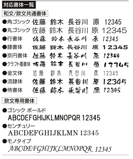 ファンクションユニット 